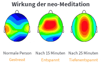 wirkung-sourcecode-meditation